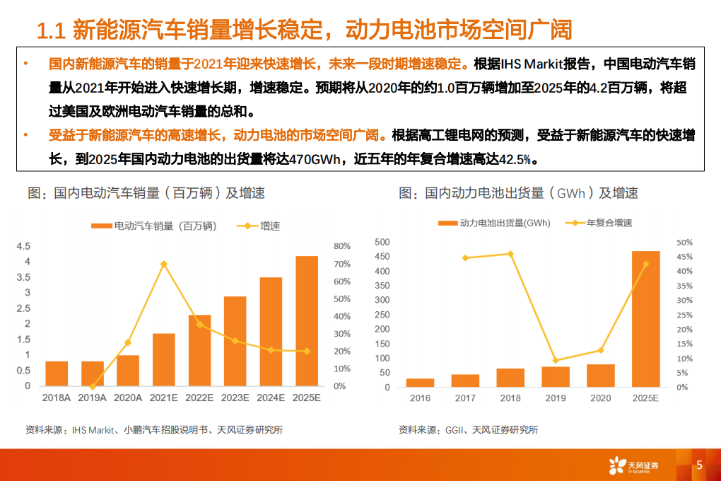 汽车行业：从主机厂进入动力电池行业看格局演变-210826.pdf 第5页