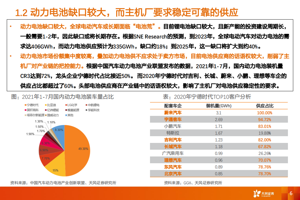汽车行业：从主机厂进入动力电池行业看格局演变-210826.pdf 第6页
