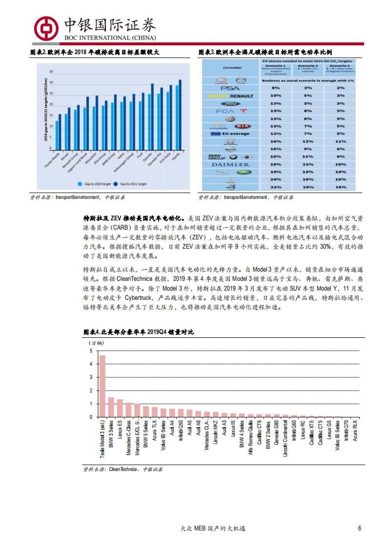 汽车行业：大众MEB国产的大机遇，大众MEB系列报告之国产化篇-200218.pdf 第6页