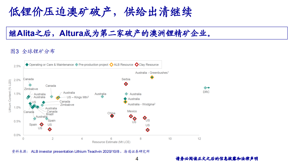 汽车行业：电动化加速，智能化革命-20201115.pdf 第4页