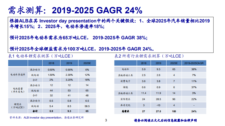 汽车行业：电动化加速，智能化革命-20201115.pdf 第3页