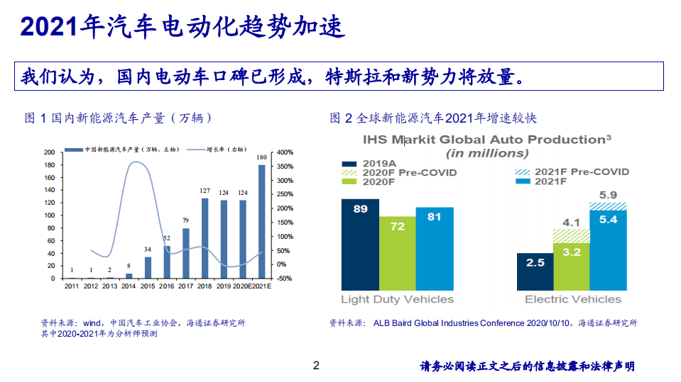 汽车行业：电动化加速，智能化革命-20201115.pdf 第2页