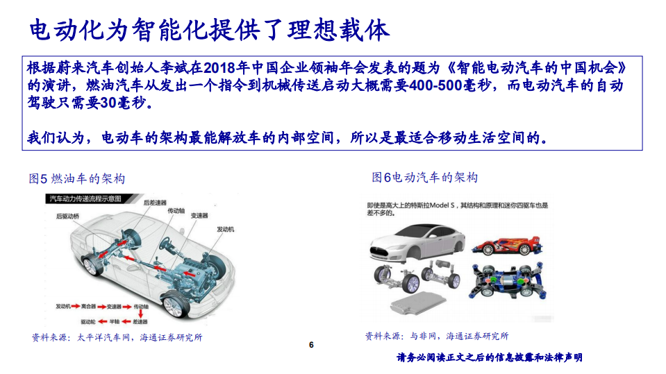 汽车行业：电动化加速，智能化革命-20201115.pdf 第6页