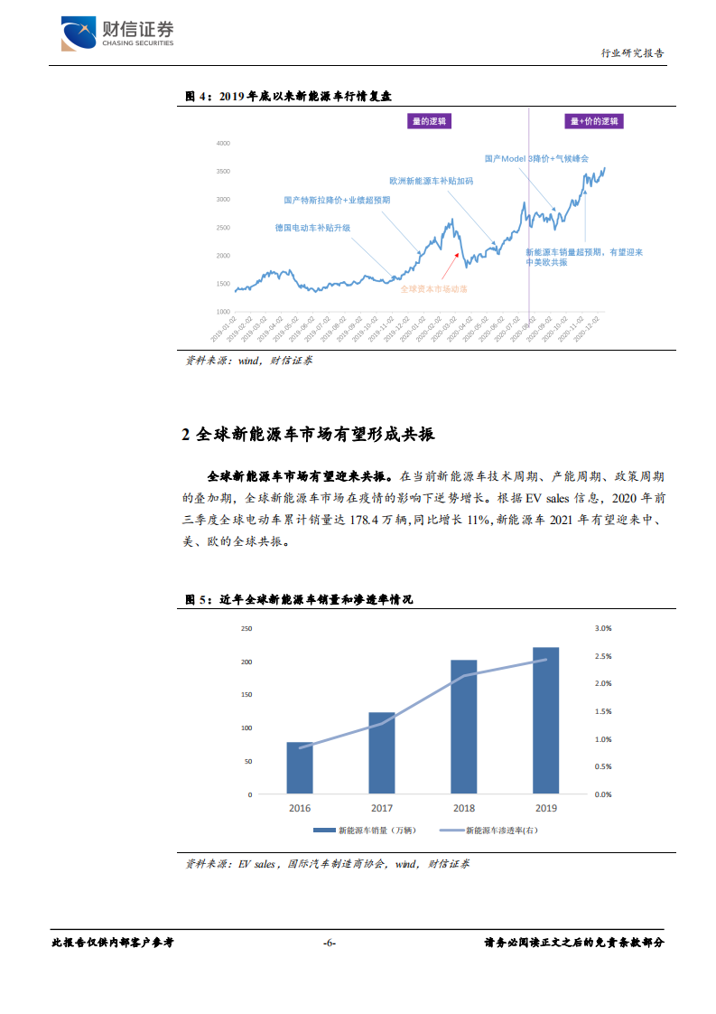 汽车行业：电动革命，百舸争流-20201227.pdf 第6页