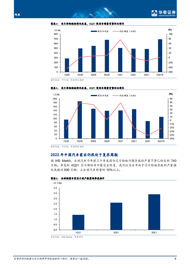 汽车行业：电动化智能化提速，自主崛起正当时-211111.pdf 第4页