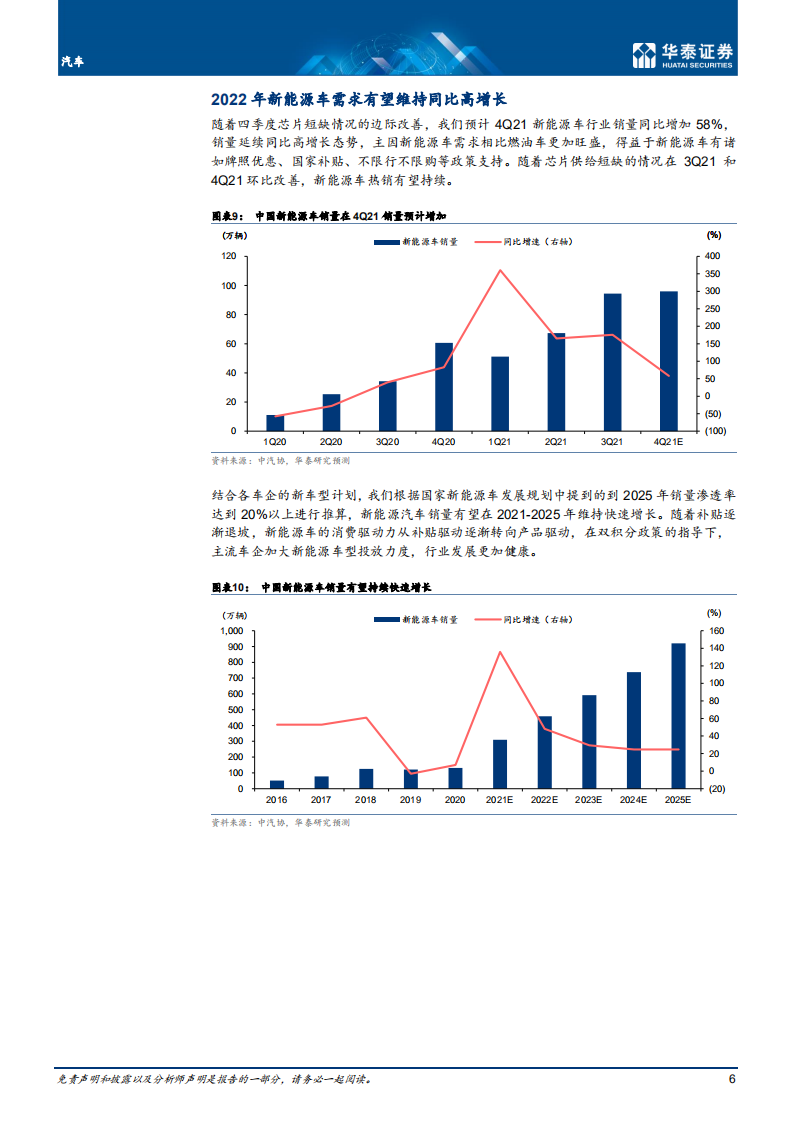 汽车行业：电动化智能化提速，自主崛起正当时-211111.pdf 第6页