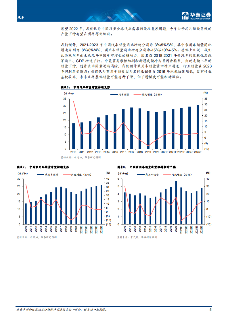 汽车行业：电动化智能化提速，自主崛起正当时-211111.pdf 第5页
