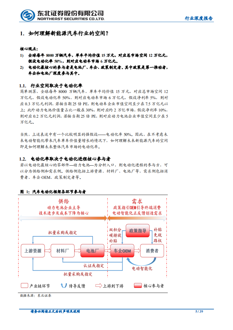 汽车行业：电动化大势已来，十倍成长空间可期-20201014.pdf 第5页