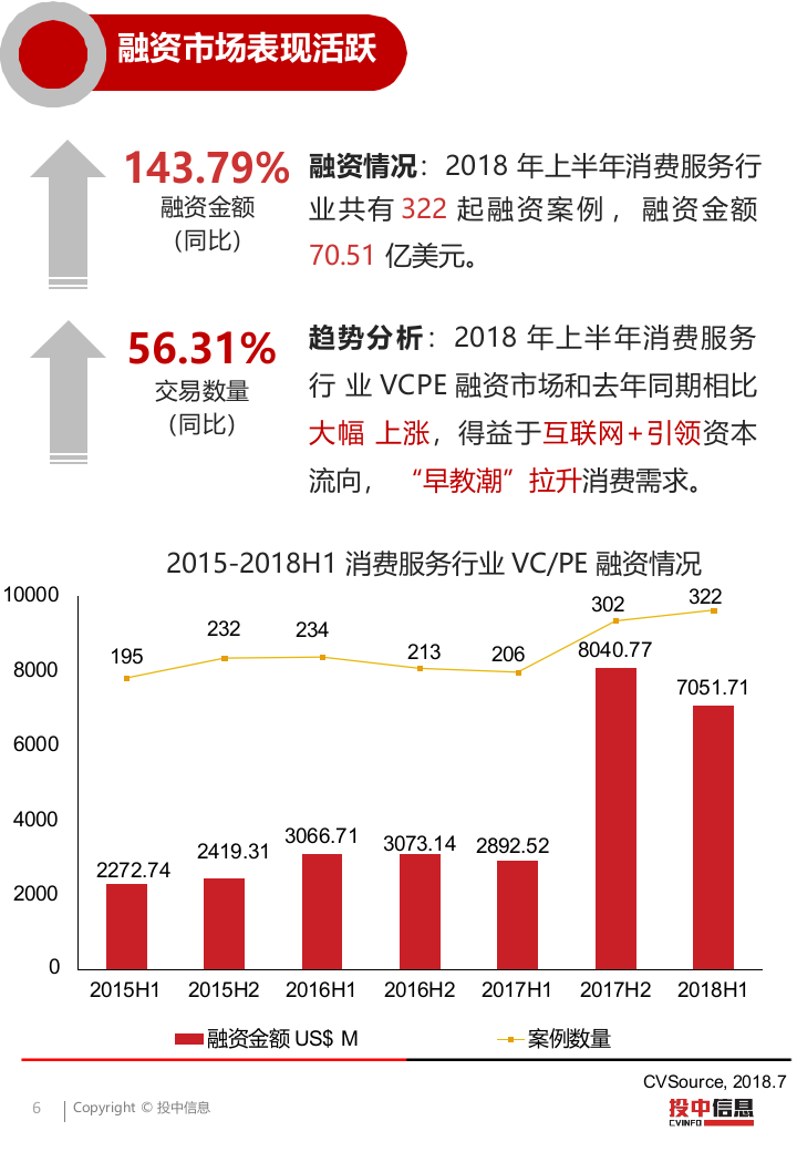 2018上半年消费行业持续升温中公拟借壳亚夏，猎聘网港交所上市.docx 第6页