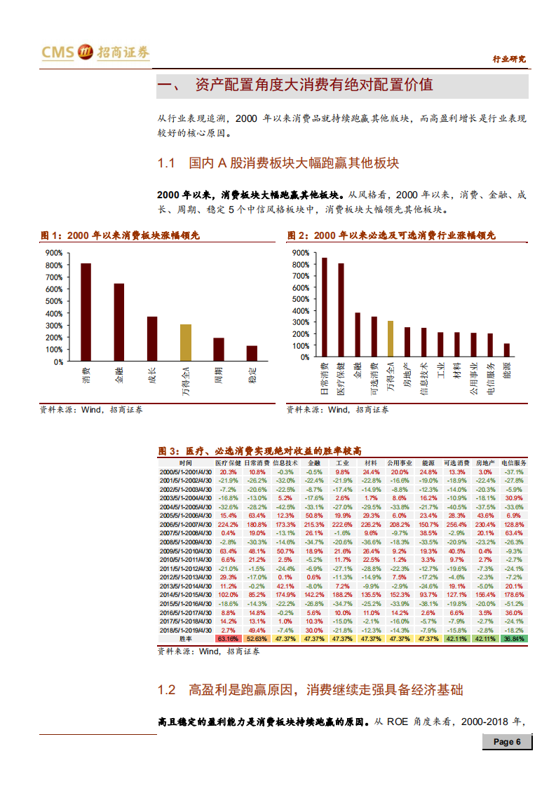 2020年大消费板块行业展望-191110.pdf 第6页