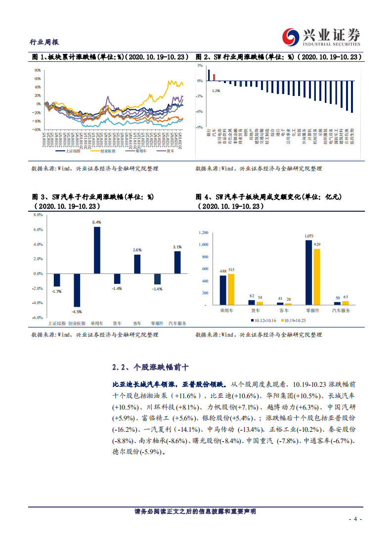 汽车行业：发改委表示推动汽车消费转型升级，特斯拉三季报靓丽后续放量可期-20201025.pdf 第4页