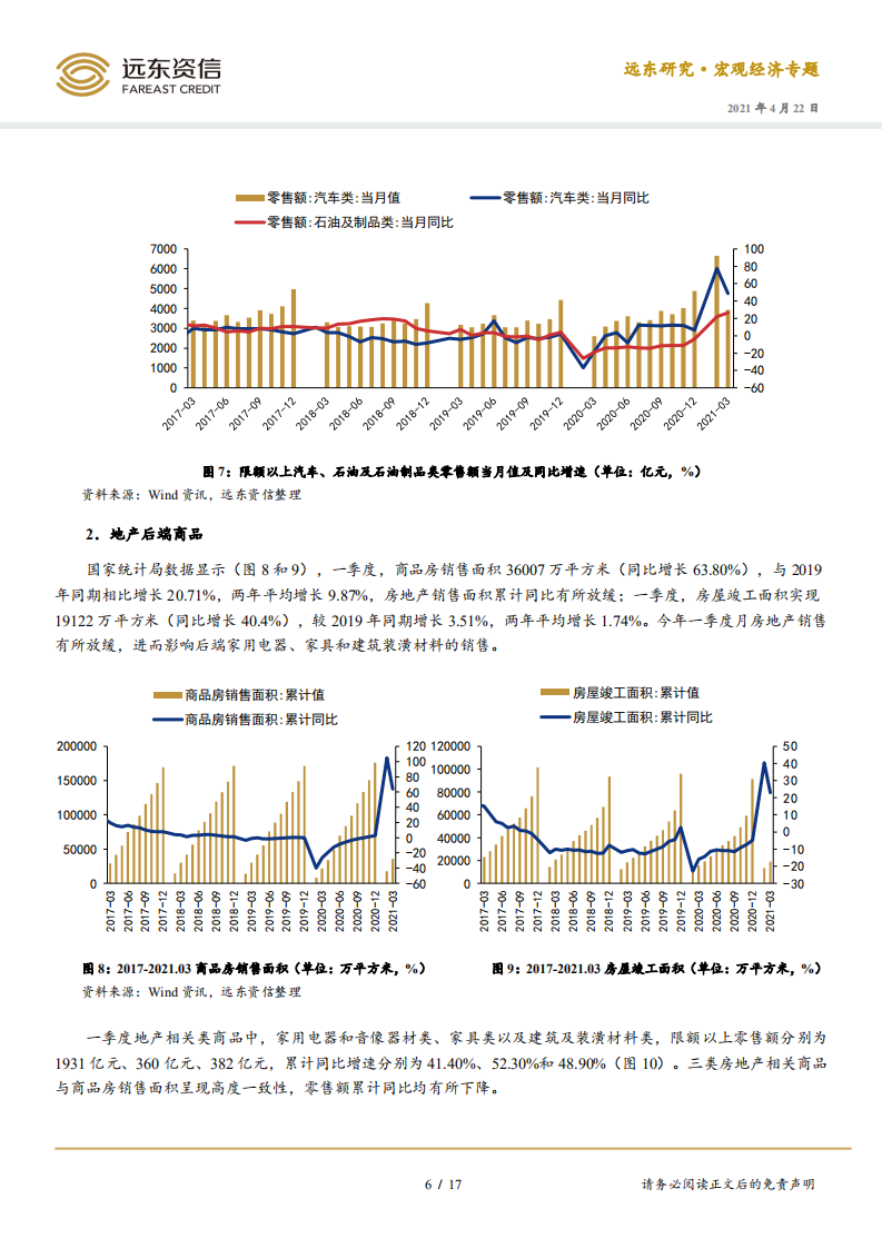 2021年3月社零与重点行业债券发行人月度观察：消费市场加快复苏，重点行业债券融资规模有待提升.pdf 第6页