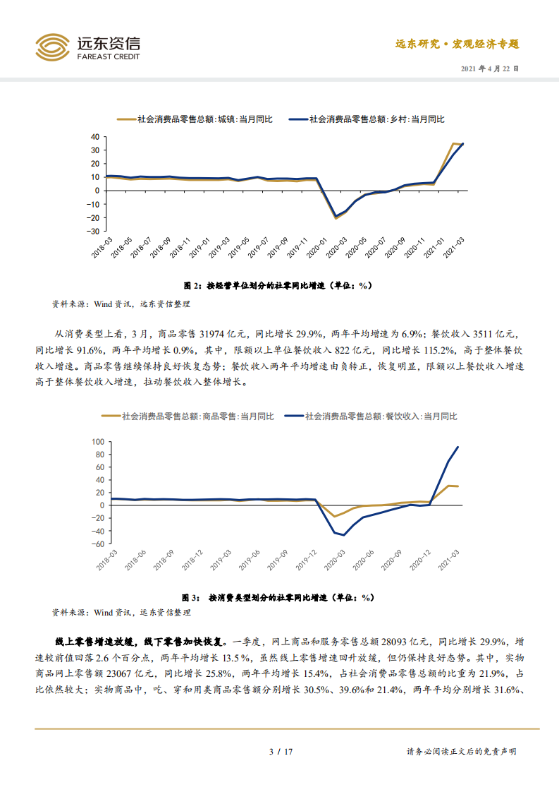 2021年3月社零与重点行业债券发行人月度观察：消费市场加快复苏，重点行业债券融资规模有待提升.pdf 第3页
