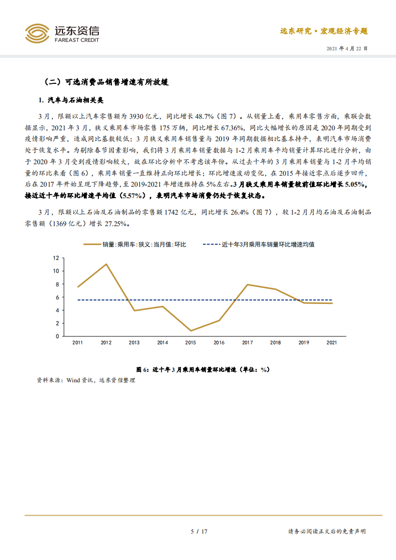 2021年3月社零与重点行业债券发行人月度观察：消费市场加快复苏，重点行业债券融资规模有待提升.pdf 第5页