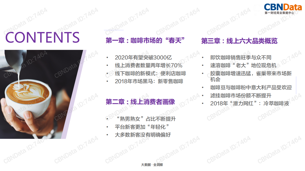 2018中国咖啡行业洞察：市场消费趋势及品类研究.pdf 第2页