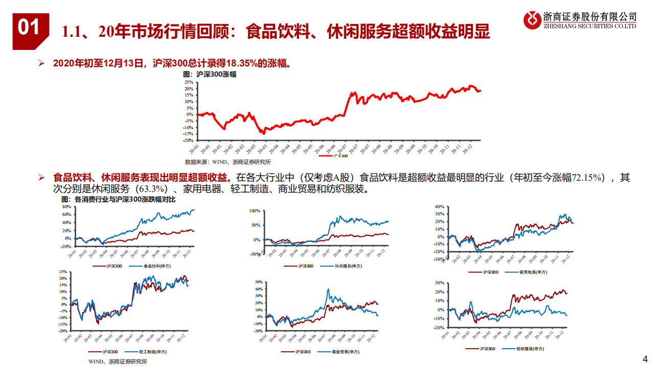 2021年大消费行业年度投资策略：看好21年可选消费龙头的投资机会-20201222.pdf 第4页
