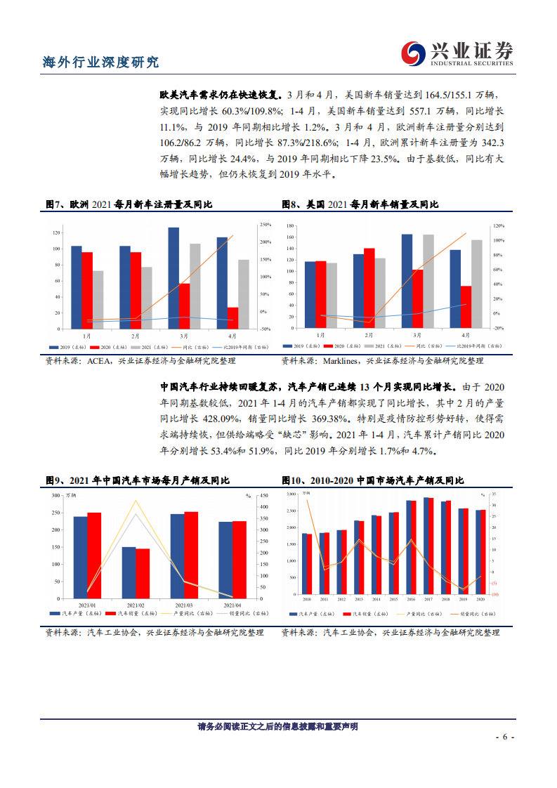 汽车行业：短期关注芯片短缺改善，长期布局结构性机会-210615.pdf 第6页