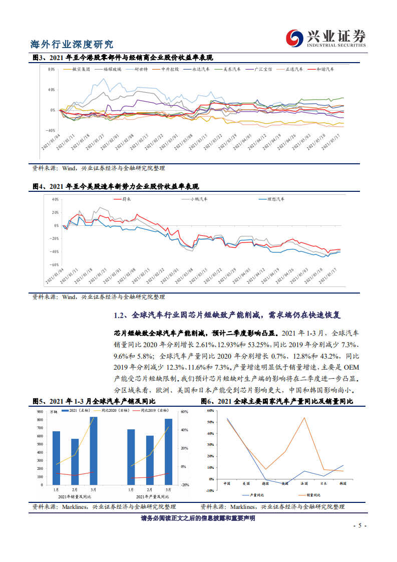 汽车行业：短期关注芯片短缺改善，长期布局结构性机会-210615.pdf 第5页