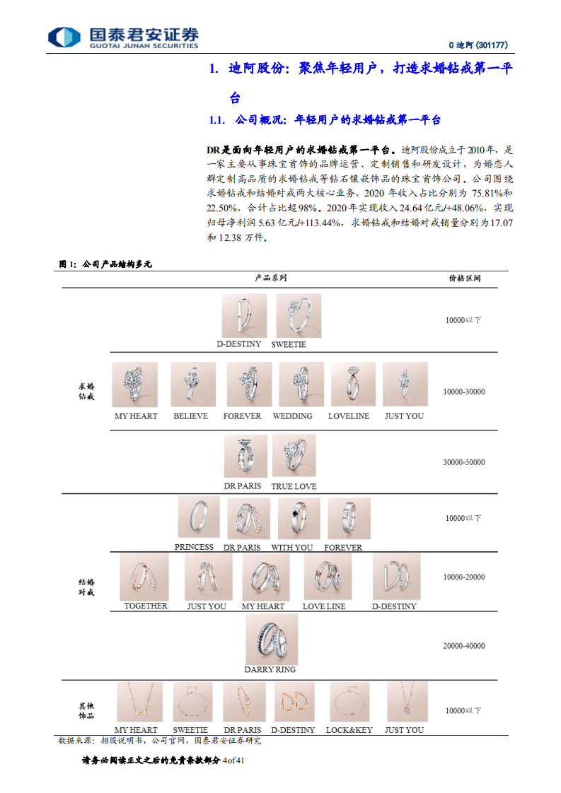阿股份-首次覆盖报告：人货场创新突破，打造情感消费第一品牌-211217.pdf 第4页