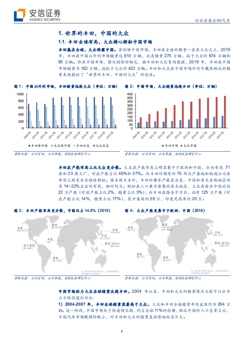 汽车行业：丰田的进击，中国市场最重要！-200313.pdf 第5页