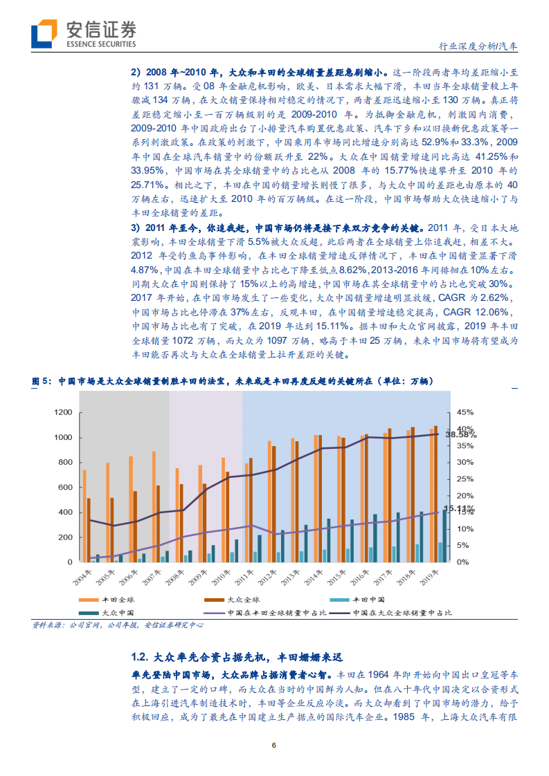 汽车行业：丰田的进击，中国市场最重要！-200313.pdf 第6页