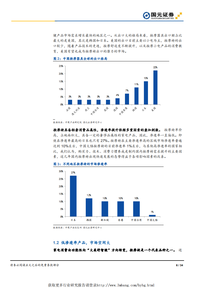 按摩椅行业深度报告：老龄化与消费升级后时代到来，按摩椅内销崛起-190329.pdf 第6页