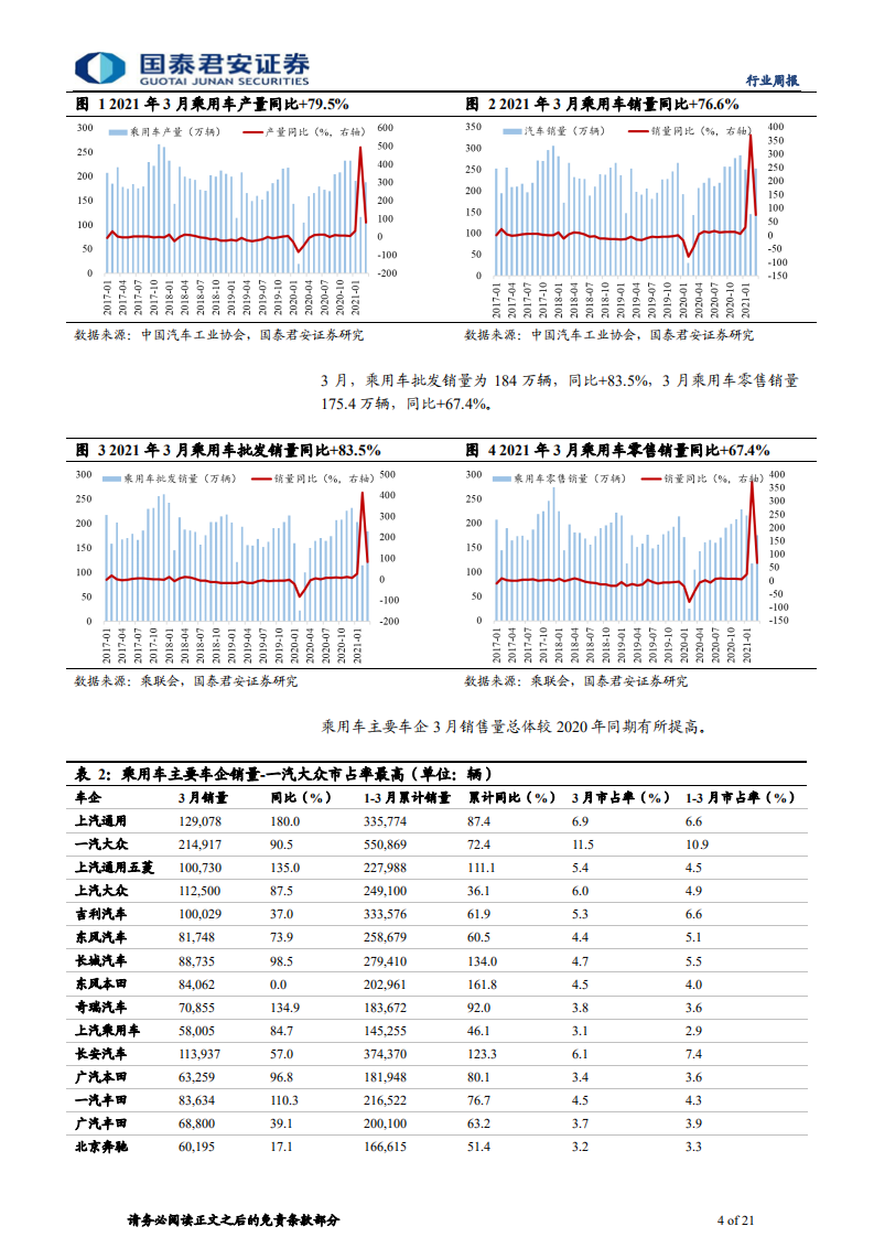 汽车行业：风险偏好提升驱动下的板块行情-210516.pdf 第4页