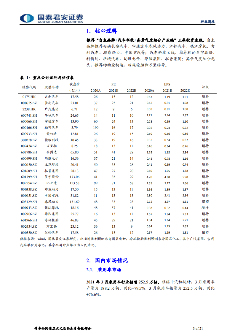 汽车行业：风险偏好提升驱动下的板块行情-210516.pdf 第3页