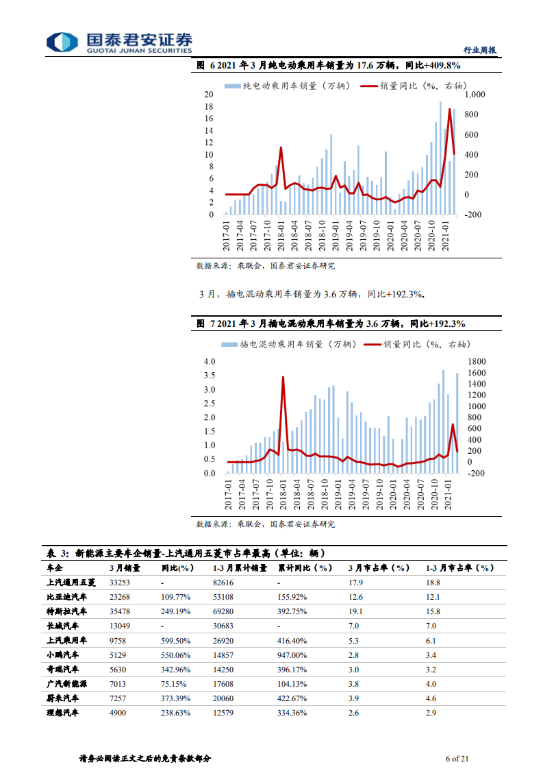汽车行业：风险偏好提升驱动下的板块行情-210516.pdf 第6页