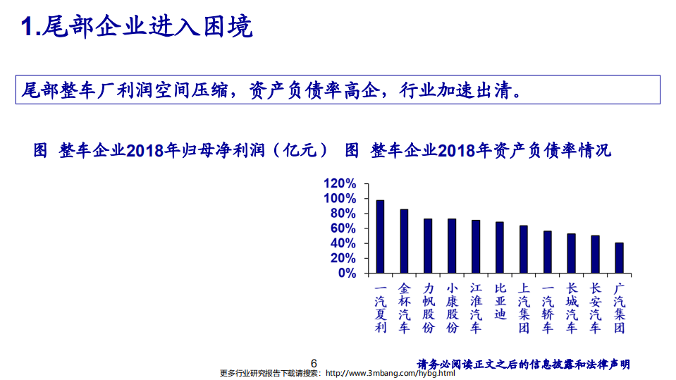 汽车行业：复苏，集中-190701.pdf 第6页