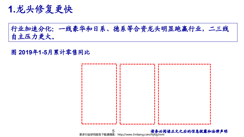 汽车行业：复苏，集中-190701.pdf 第5页