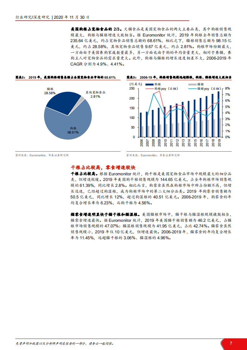 2020年美国宠物食品行业线上零售分析研究报告.pdf 第6页