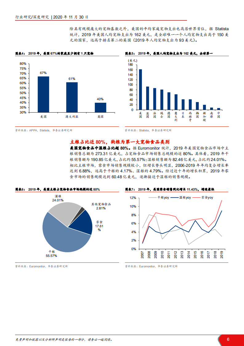 2020年美国宠物食品行业线上零售分析研究报告.pdf 第5页