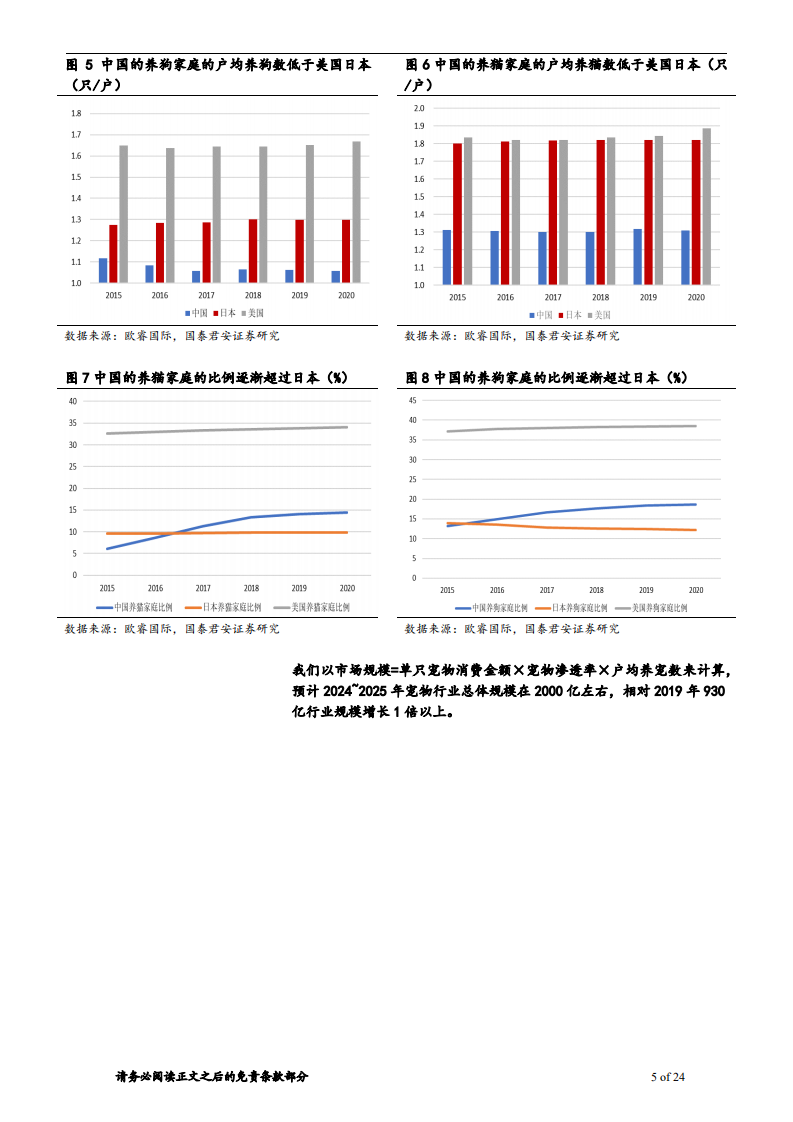 2020年宠物行业宠物市场发展分析研究报告.pdf 第4页