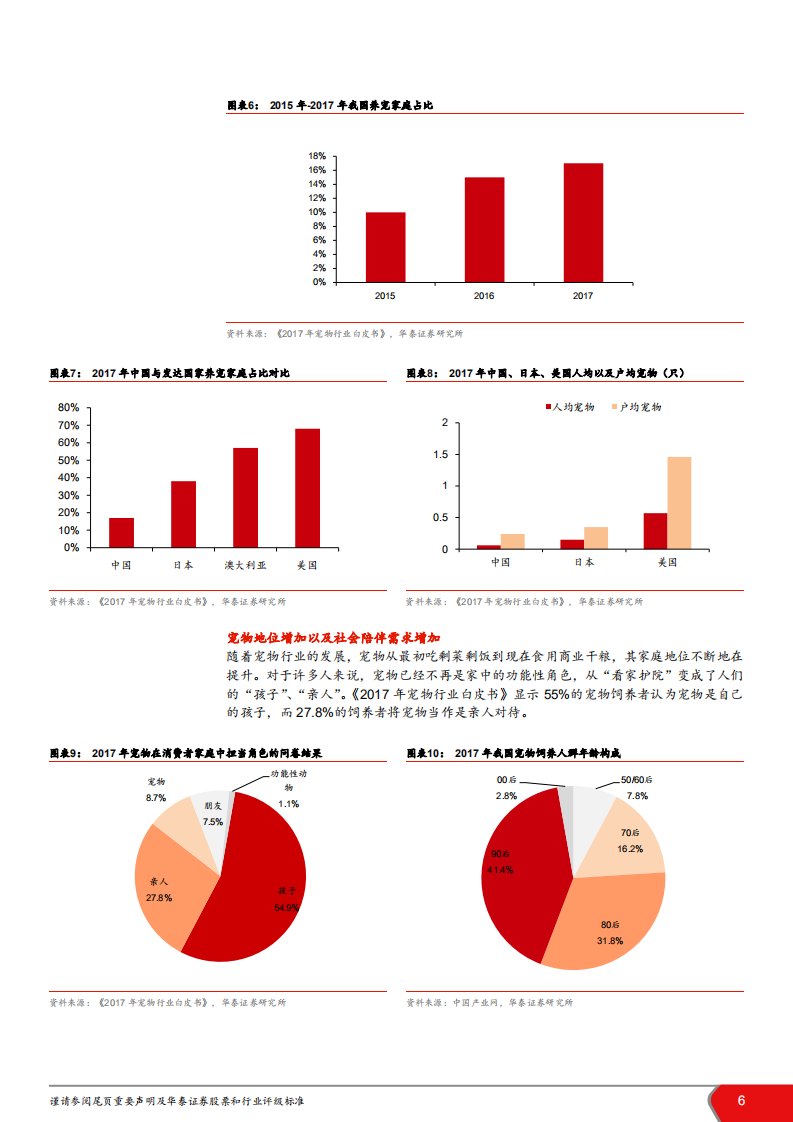 宠物食品行业：潜力大，国产品牌逐鹿新蓝海-181114.pdf 第6页