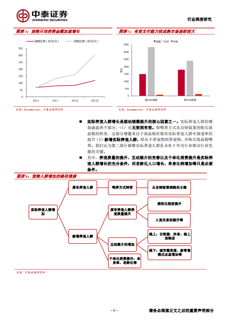 宠物食品行业深度报告：黄金时代，渠道致胜-190714.pdf 第6页