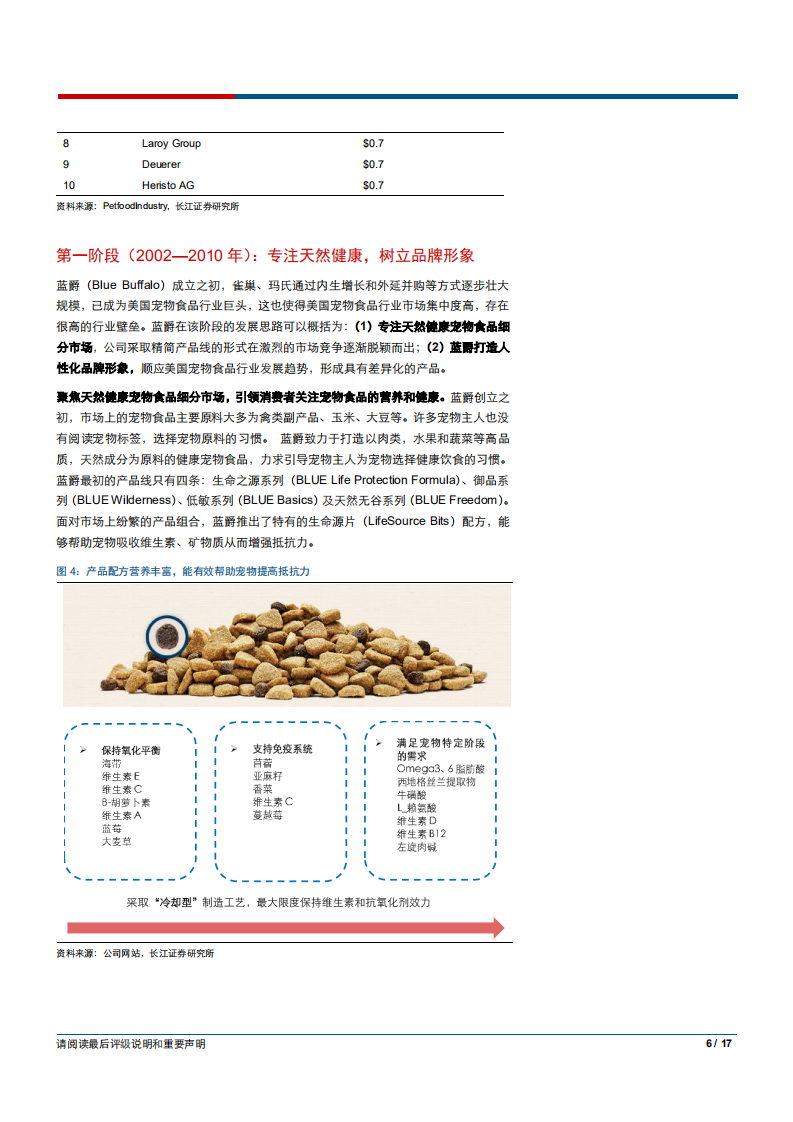 宠物食品行业深度报告：蓝爵真正优秀在哪里？-180716.pdf 第6页