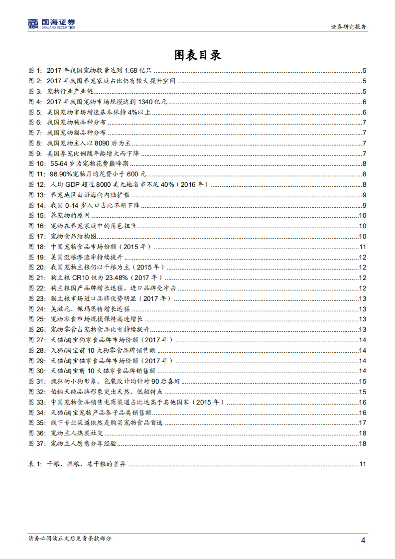 宠物行业深度报告：中国宠物行业的&ldquo;消费降级&rdquo;-180619.pdf 第4页