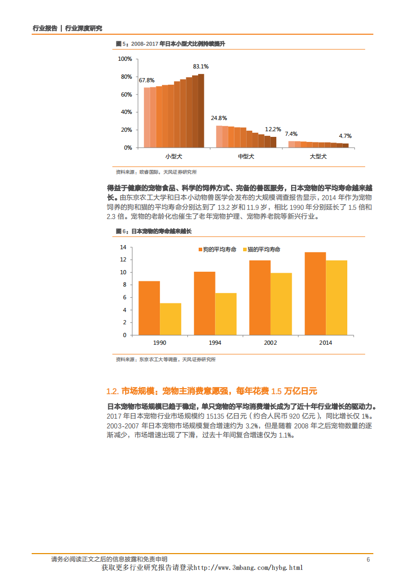 宠物行业产业深度研究系列之四：日韩宠物产业发展史给我们带来哪些启示？-190104.pdf 第6页