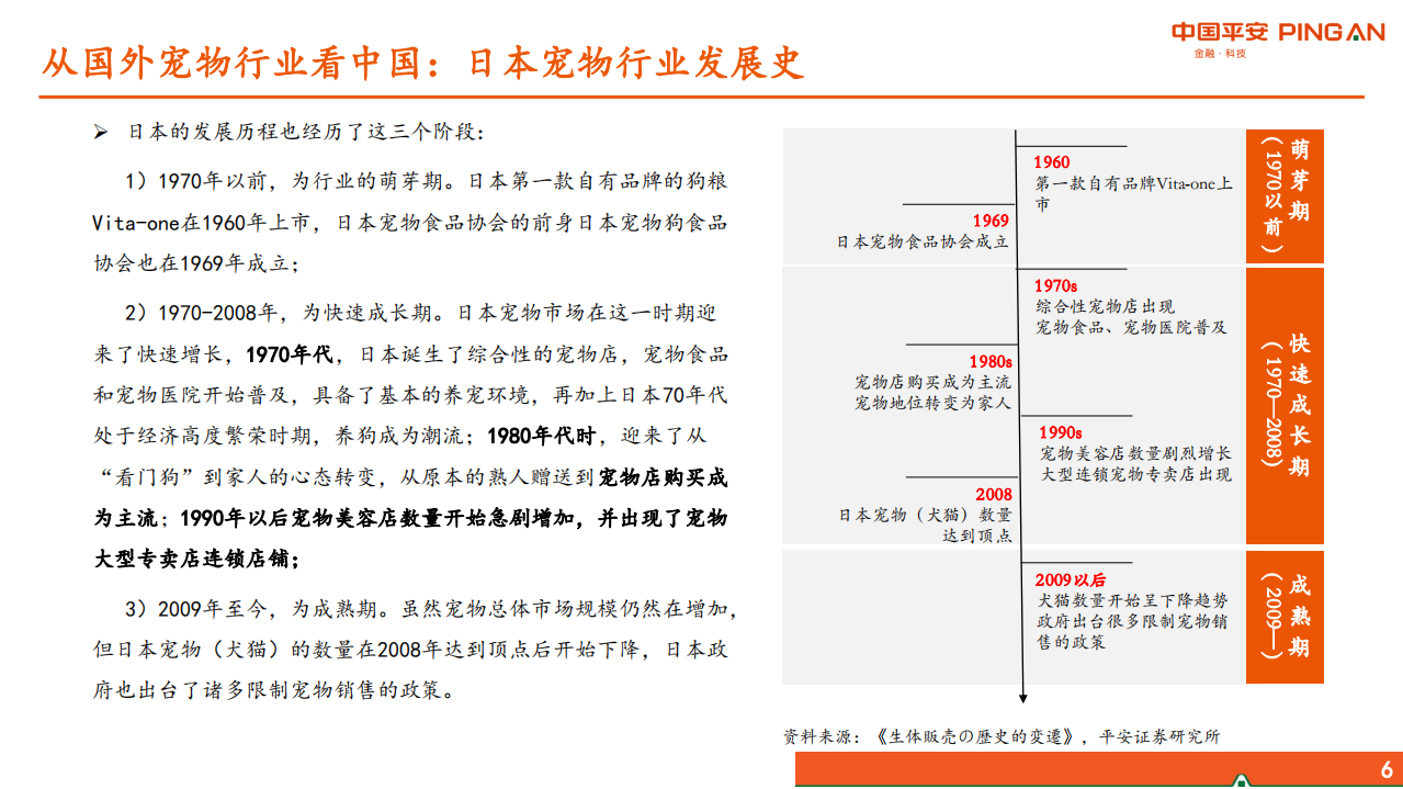 宠物行业系列研究报告一：从美日经验看我国宠物行业发展-210725.pdf 第6页