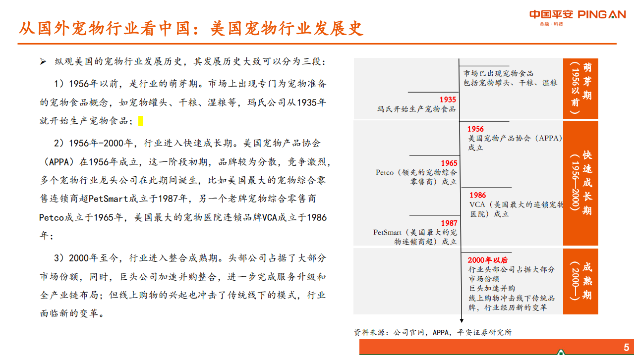 宠物行业系列研究报告一：从美日经验看我国宠物行业发展-210725.pdf 第5页