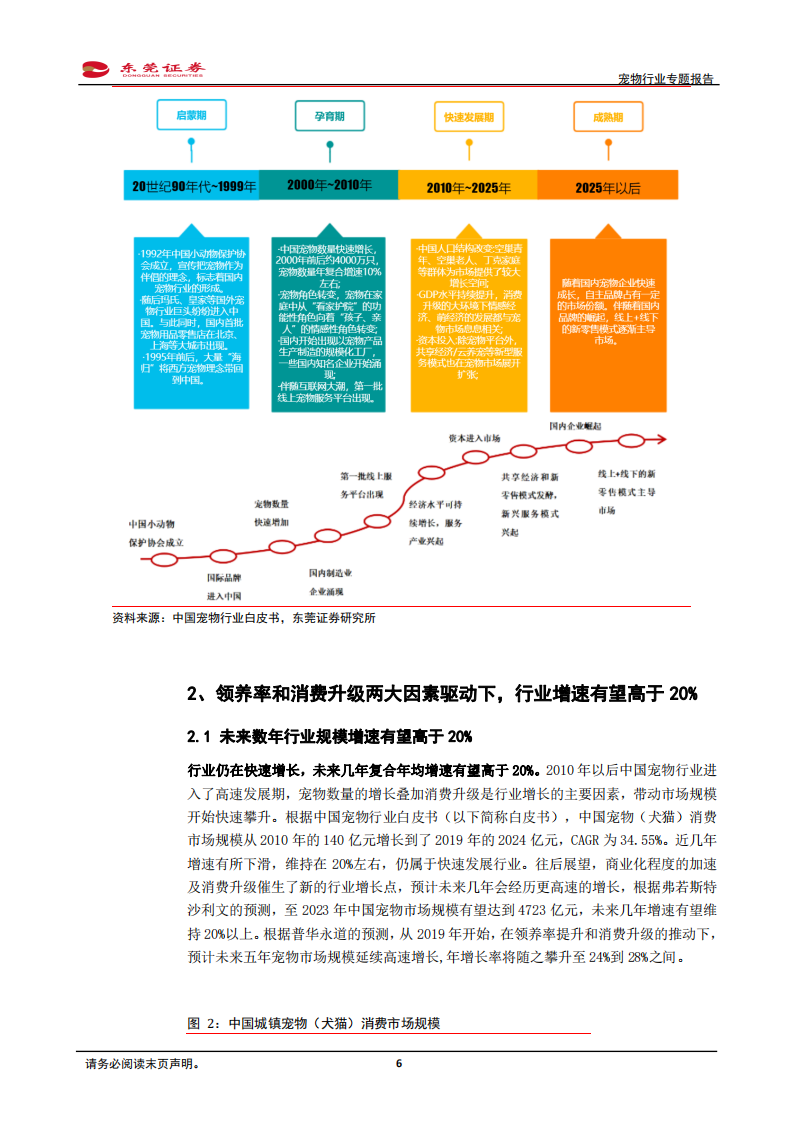 宠物行业专题报告：萌宠时代，结宠同行-20210105.pdf 第6页
