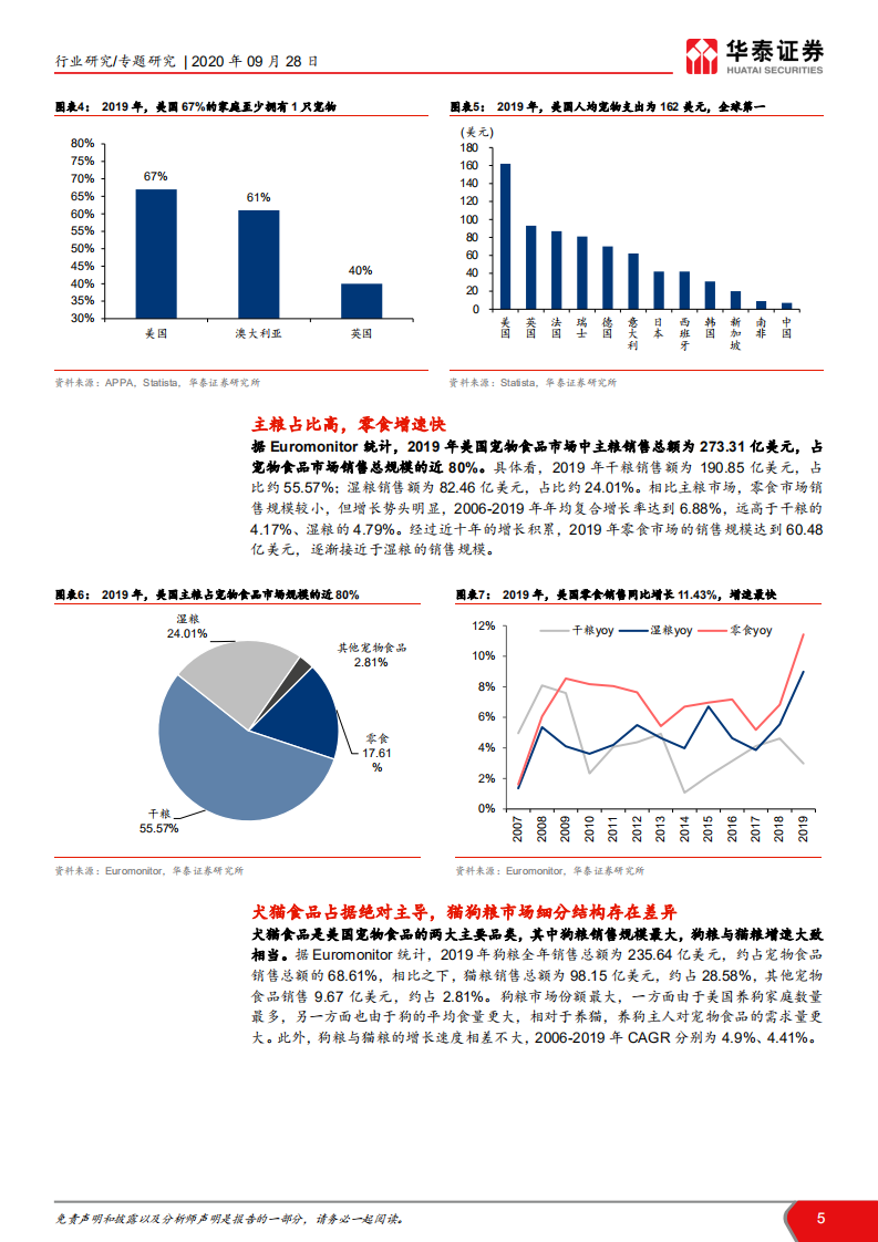 美国宠物食品行业专题报告：百余年砥砺，领跑全球宠食市场-20200928.pdf 第5页