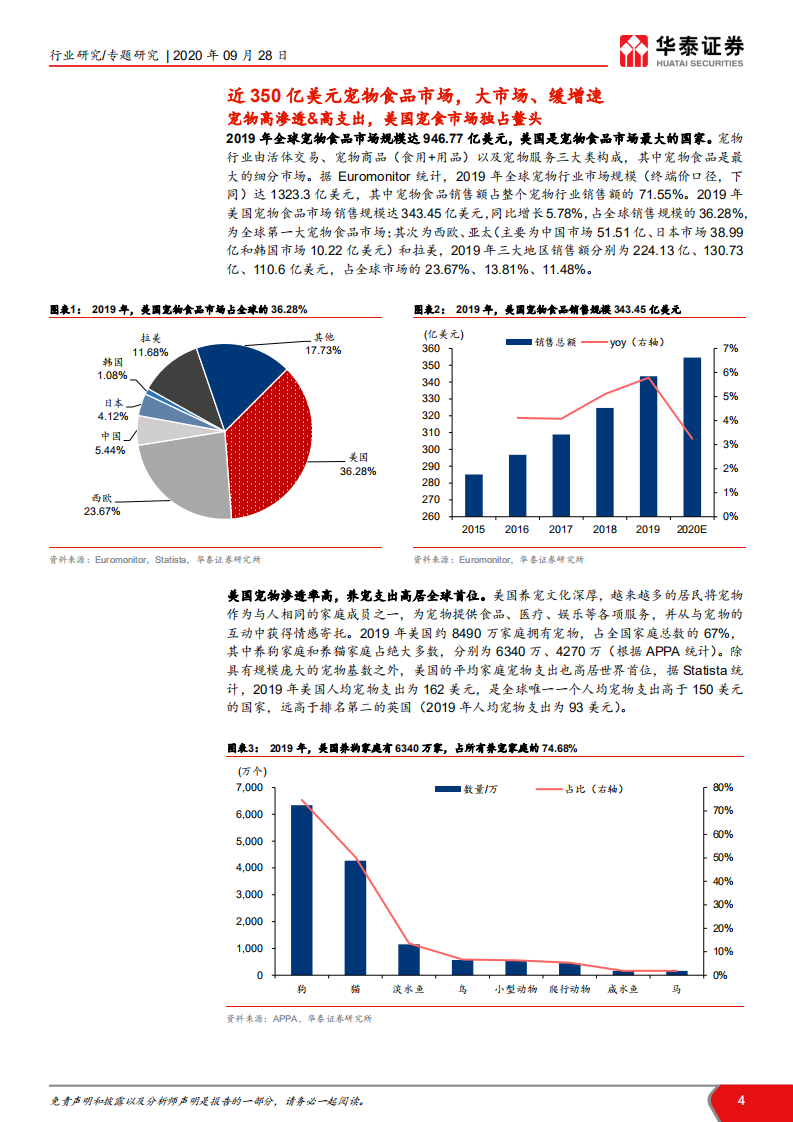 美国宠物食品行业专题报告：百余年砥砺，领跑全球宠食市场-20200928.pdf 第4页