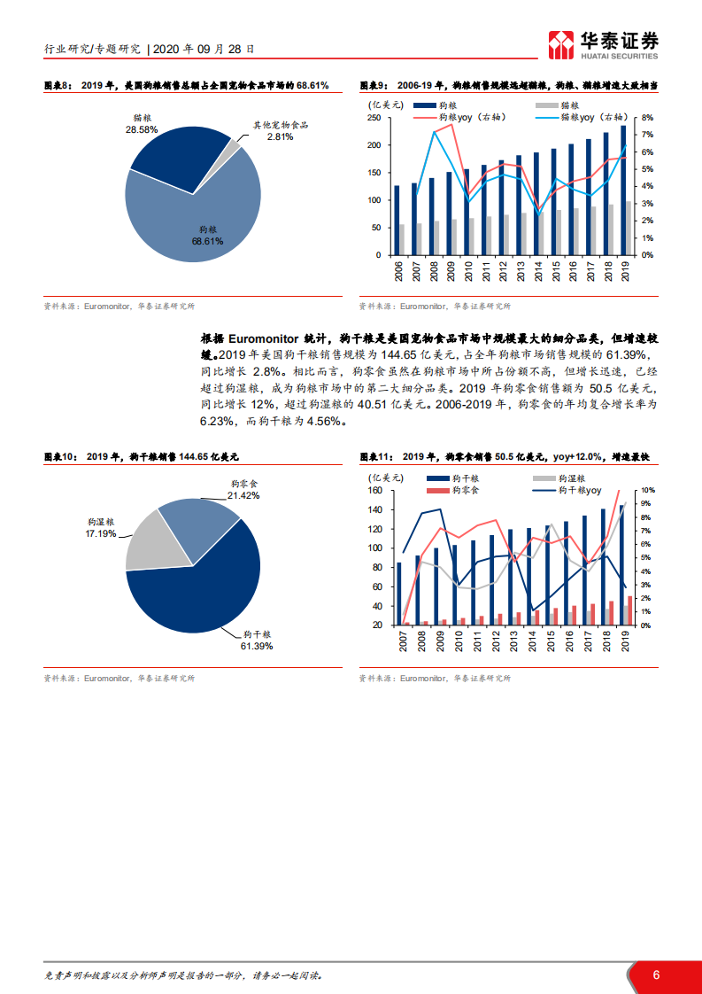 美国宠物食品行业专题报告：百余年砥砺，领跑全球宠食市场-20200928.pdf 第6页