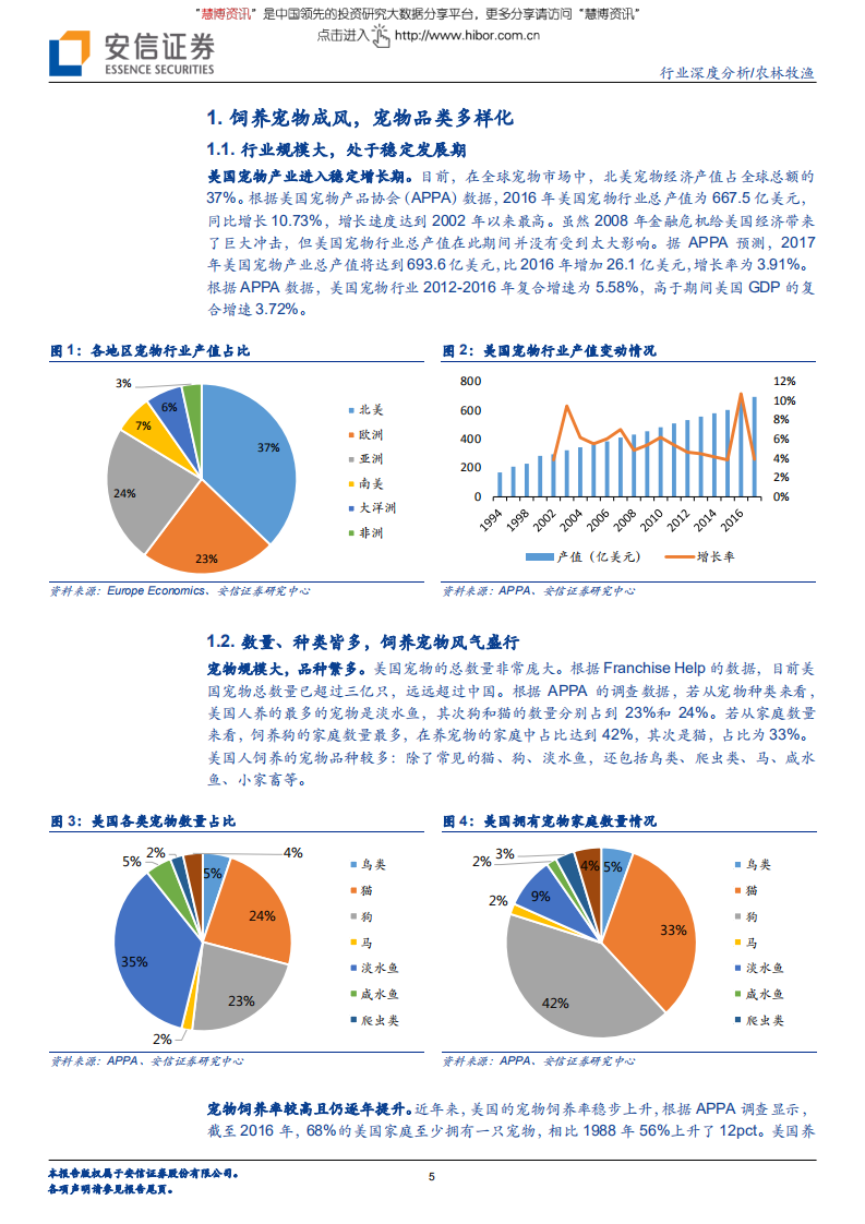 美国宠物行业深度：医食为主，创新迭出！-180716.pdf 第5页