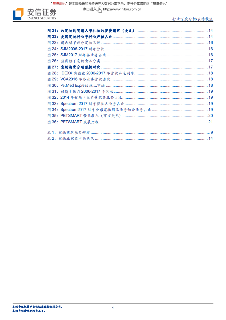 美国宠物行业深度：医食为主，创新迭出！-180716.pdf 第4页