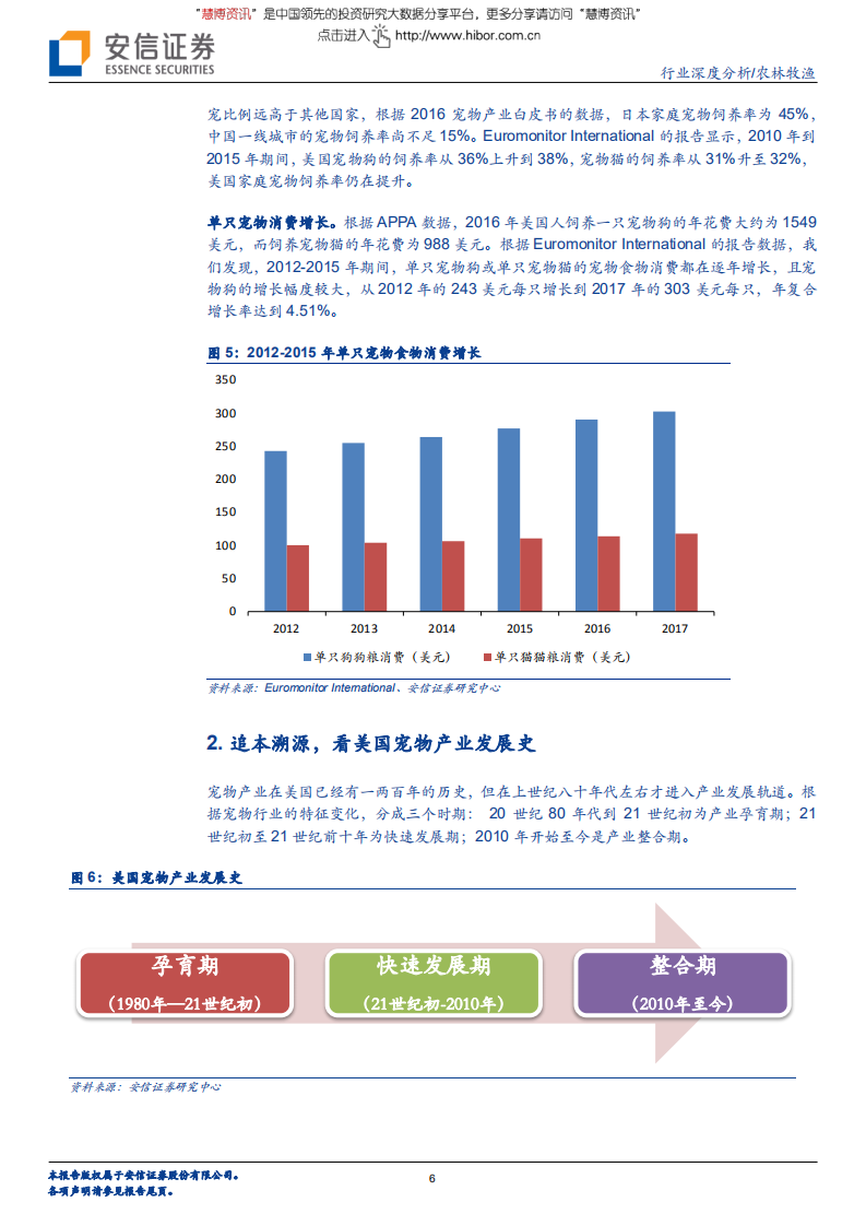 美国宠物行业深度：医食为主，创新迭出！-180716.pdf 第6页