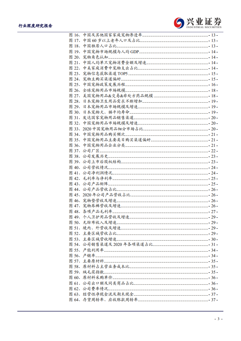宠物行业深度：它经济&rdquo;兴起 宠物用品行业空间广阔-210706.pdf 第3页