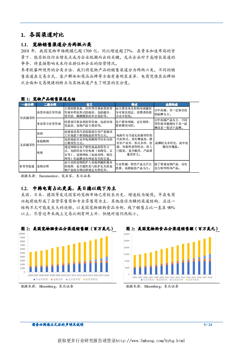 农林牧渔行业宠物食品渠道系列一：萌宠能否搭上电商快车？-190309.pdf 第5页